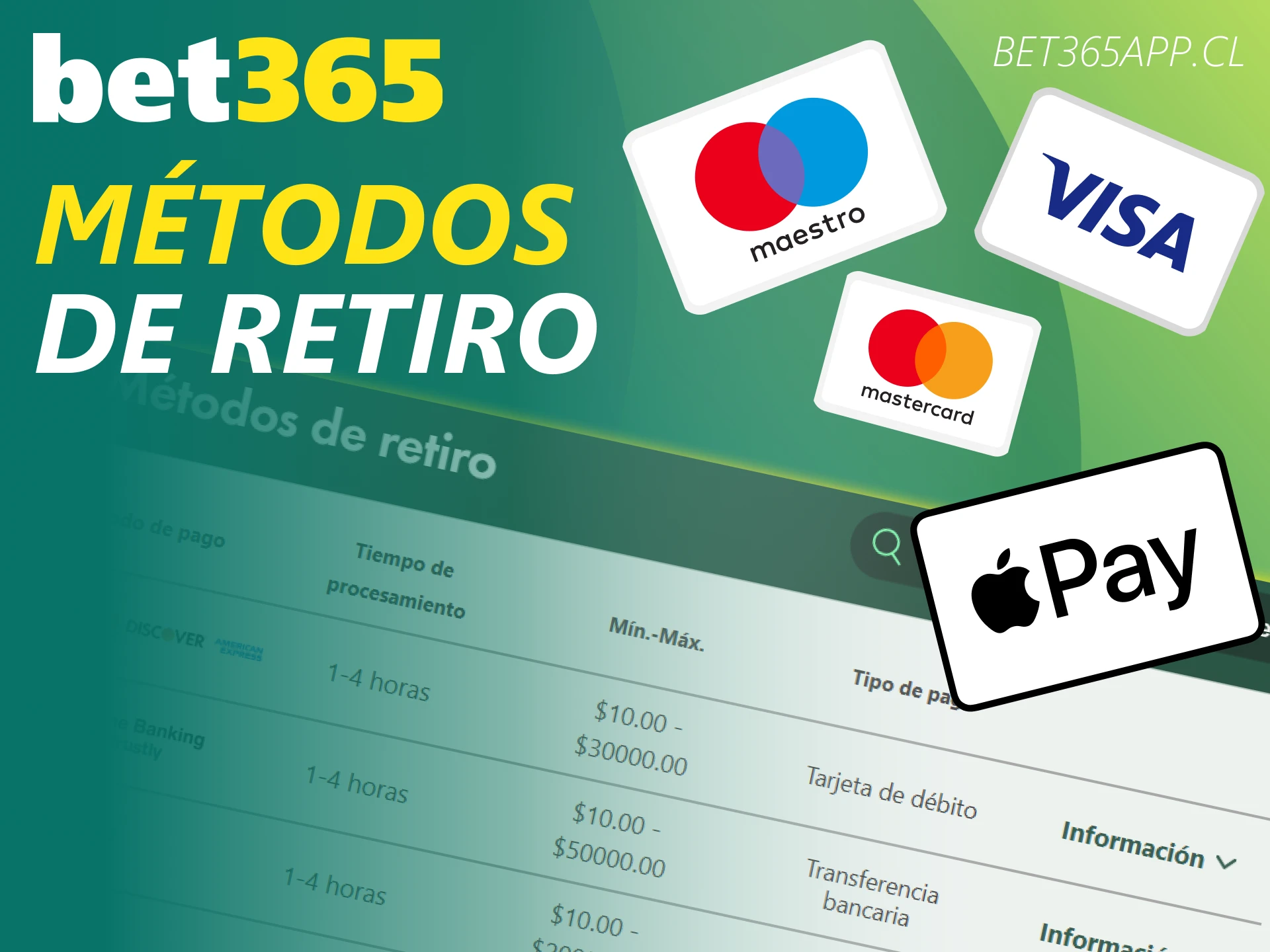 Retira tus fondos ganados en apuestas deportivas de Bet365 fácilmente.